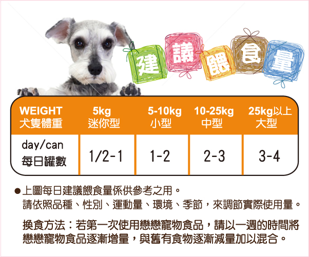 各種犬種每日應餵食量 - 全球寵物提供您多種狗罐頭品牌選擇